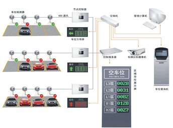 智能停车场解决方案